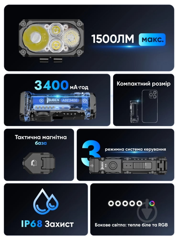 Фонарь ручной Wuben X4 White (7 режимів, 1500 лм, 205м, до 720 год) 1500 Lm - фото 19 Фонарь ручной Wuben X4 White (7 режимів, 1500 лм, 205м, до 720 год) 1500 Lm - фото 19