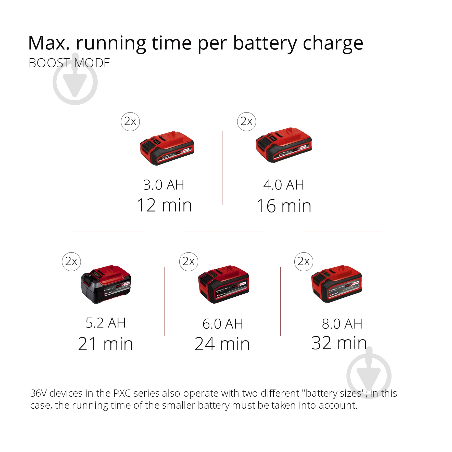 Пылесос TE-VC 36/30 Li S-Solo 2347140 - фото 16
