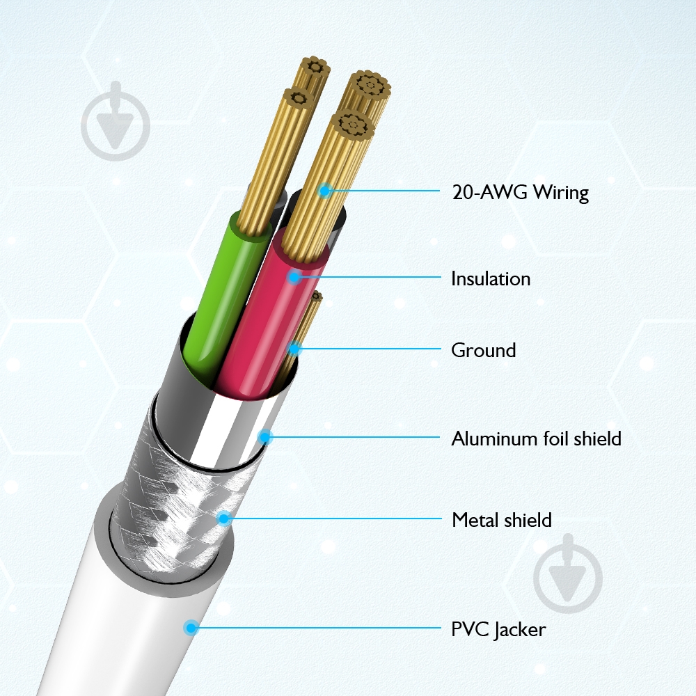 Кабель Choetech USB-A to Type-C 1 м white (AC0002-WH) - фото 4 Кабель Choetech USB-A to Type-C 1 м white (AC0002-WH) - фото 4