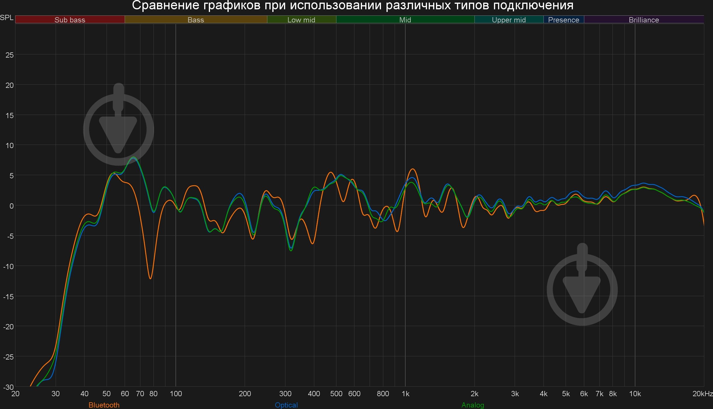 Колонки Sven MC-30 2.0 black (Bluetooth) - фото 34
