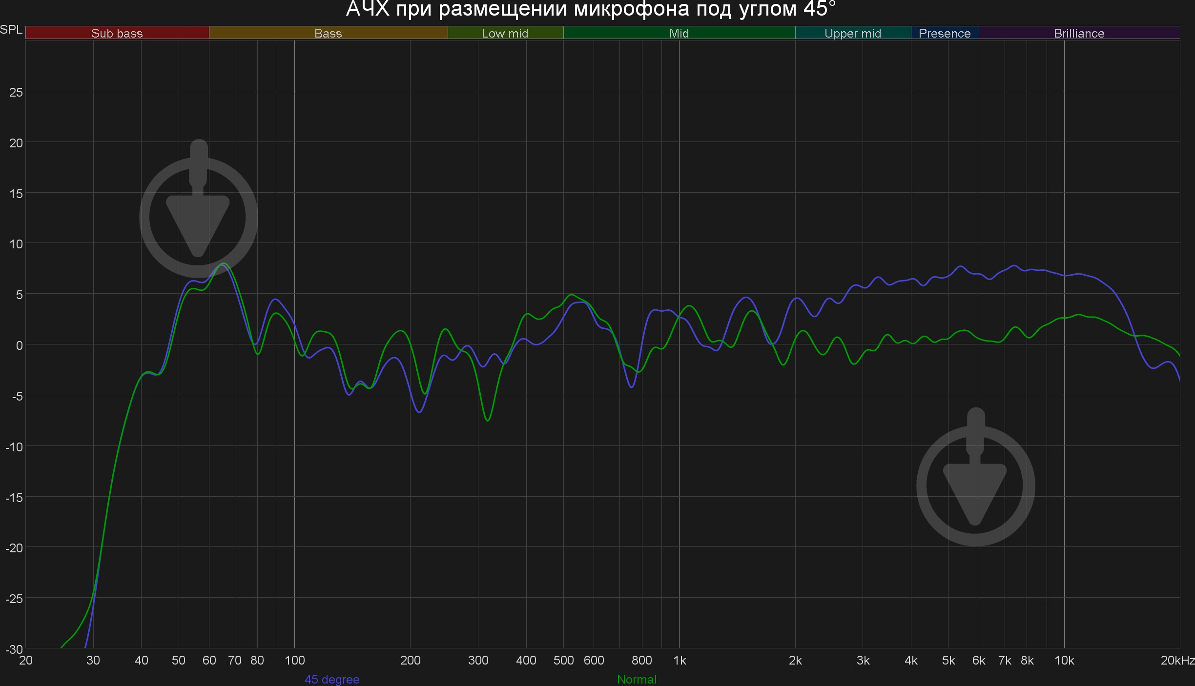 Колонки Sven MC-30 2.0 black (Bluetooth) - фото 36