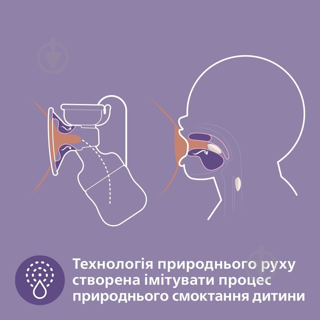 Молокоотсос Philips Avent ручной с бутылочкой - фото 4