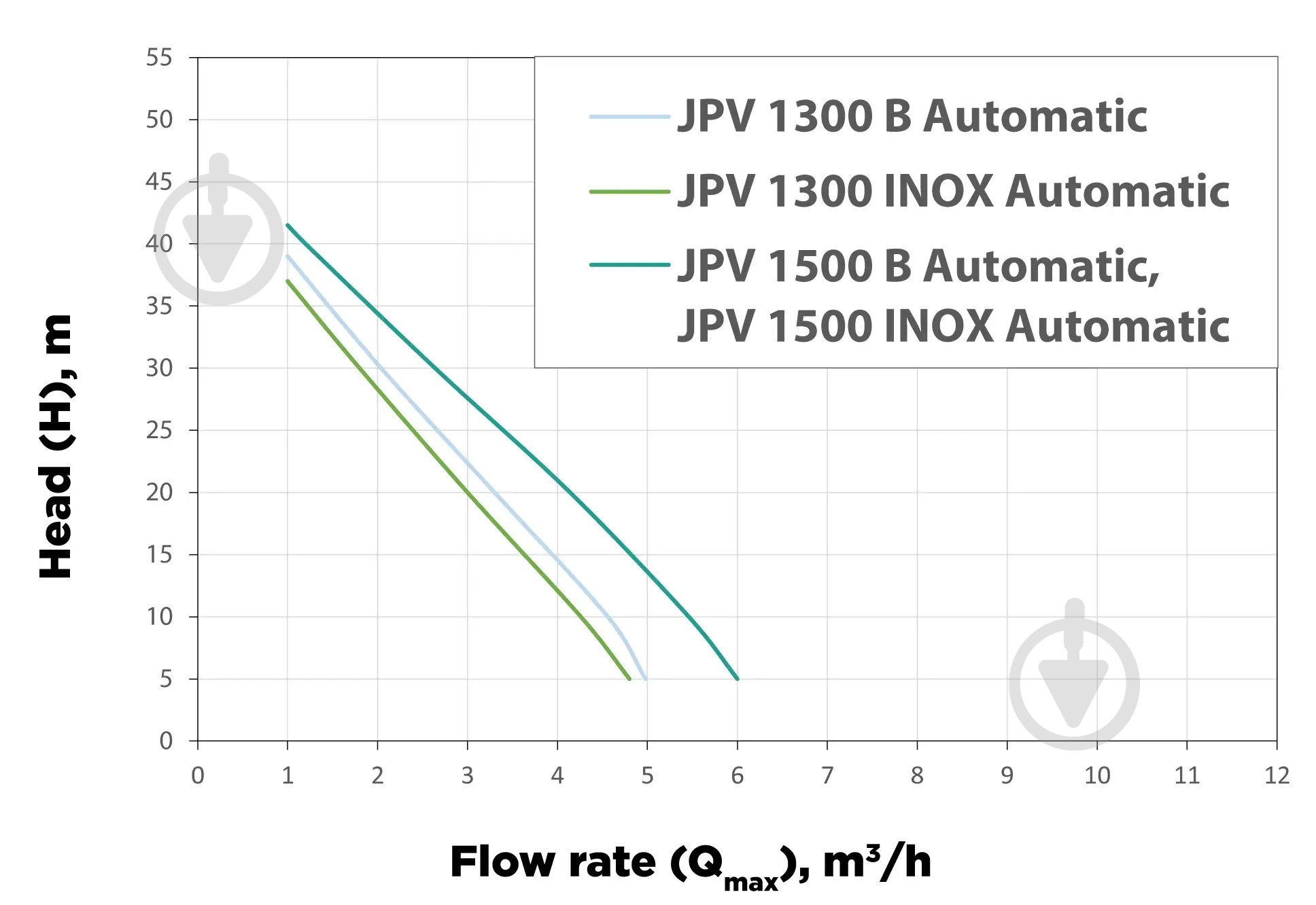 Насос садовый Elpumps JPV 1300 B Automatic - фото 2 Насос садовый Elpumps JPV 1300 B Automatic - фото 2