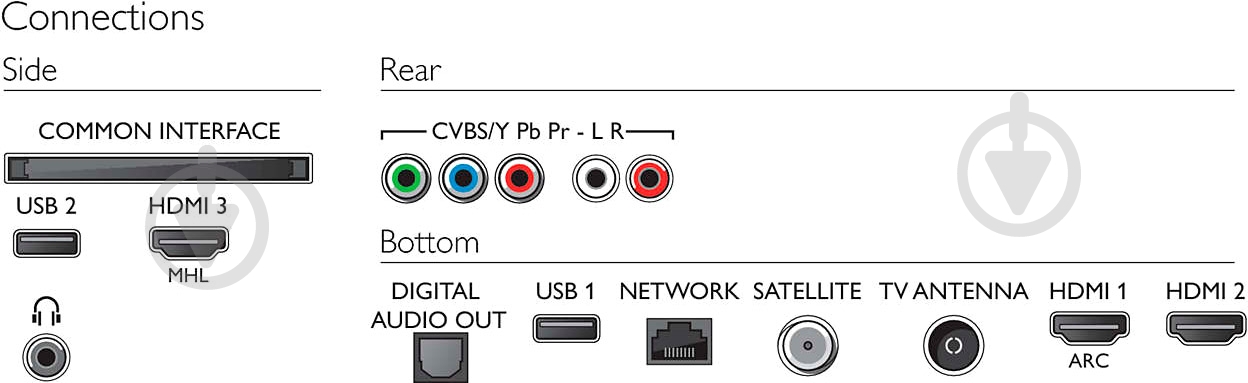 Телевизор Philips 55PUS6523/12 - фото 5