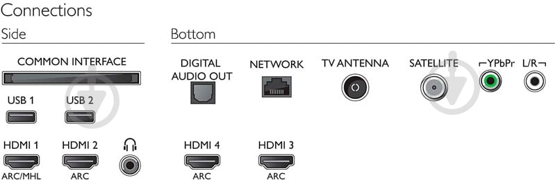 Телевізор Philips 55PUS7803/12 - фото 5