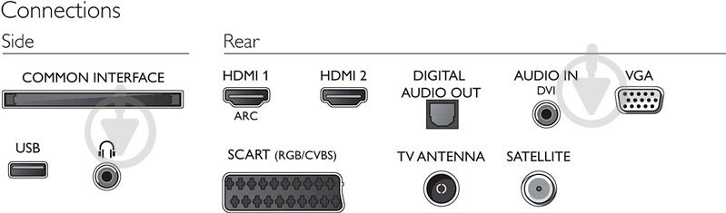 Телевизор Philips 24PFS5603/12 - фото 5
