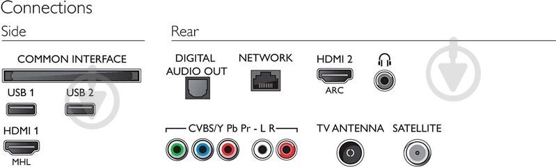 Телевизор Philips 32PFS5823/12 - фото 4 Телевизор Philips 32PFS5823/12 - фото 4