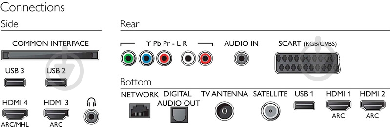 Телевизор Philips 32PFS6402/12 - фото 4