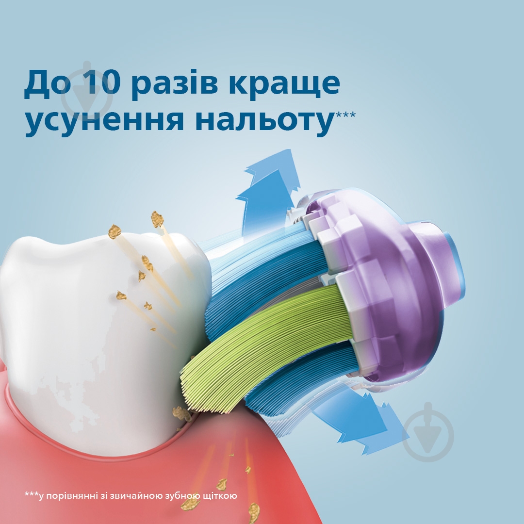 Насадки Philips Premium Gum Care Sonicare Gum Care HX9052/33 - фото 5
