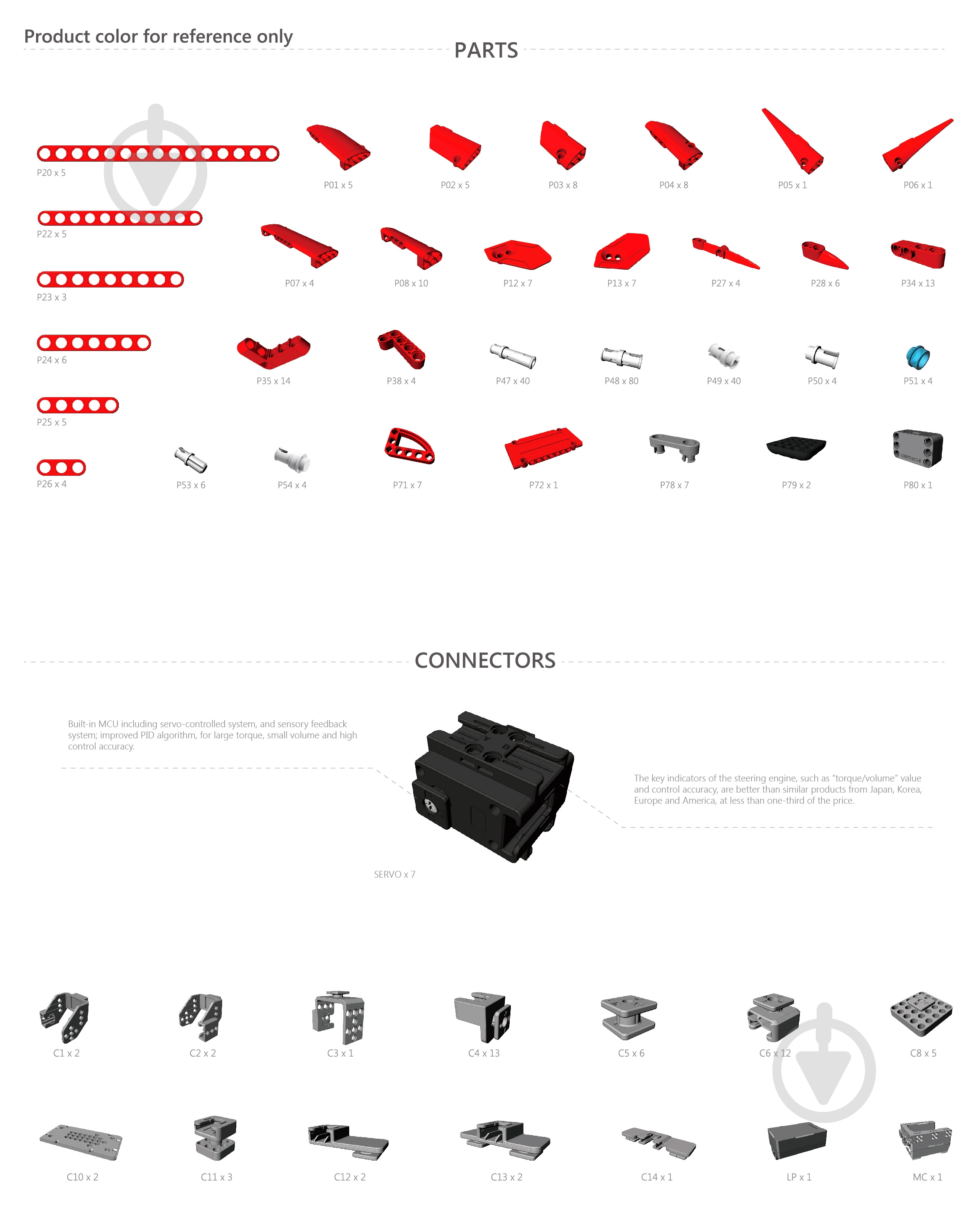 Робот программируемый UbTech Jimu Explorer 7 servos (JR0701) - фото 13