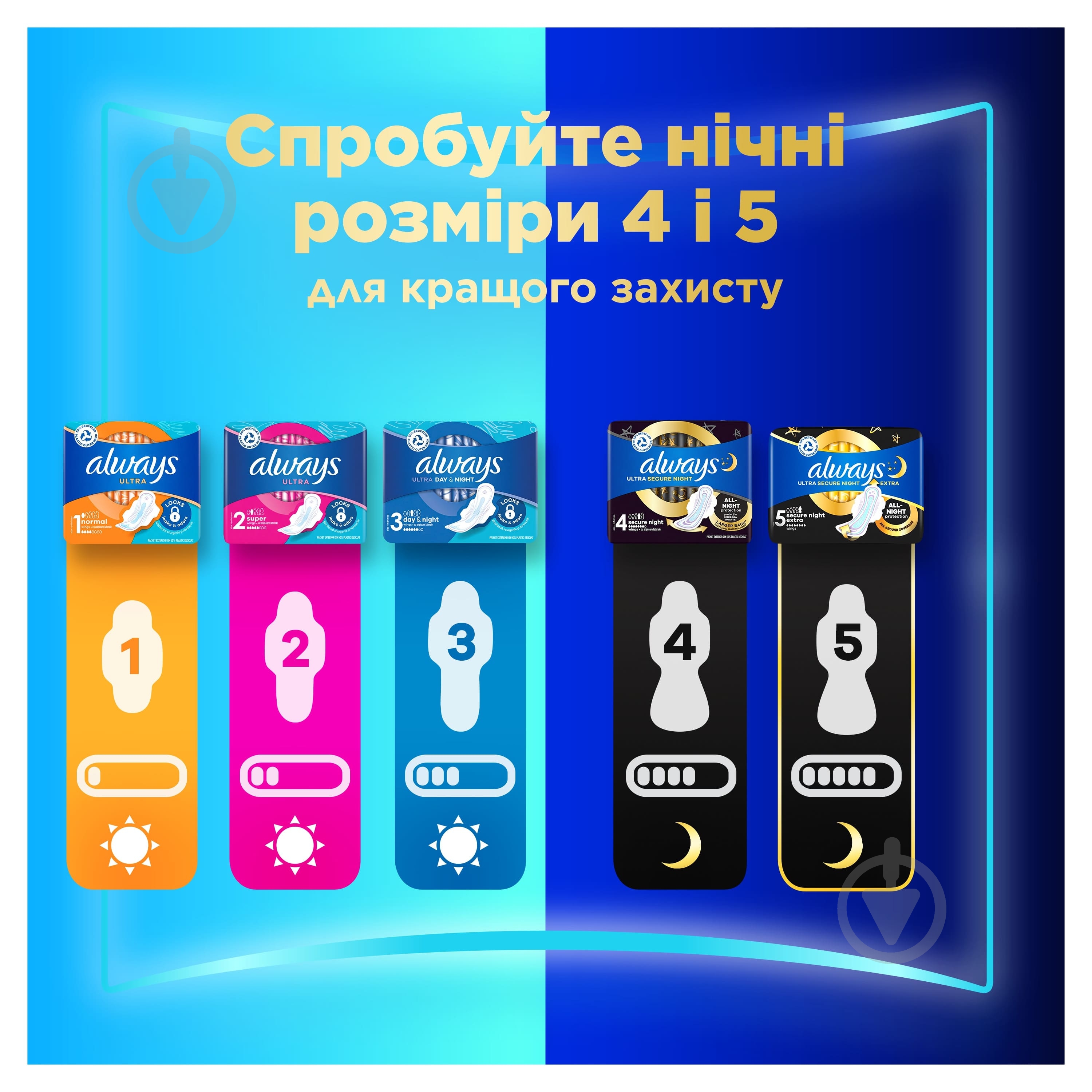 Прокладки гигиенические Always Ultra Day Normal (Размер 1) 10 шт. - фото 7