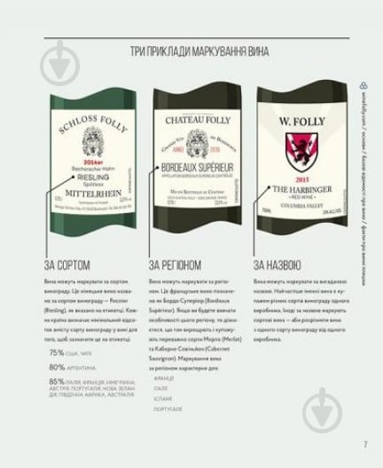 Книга Мадлен Пакетт «Wine Folly. Усе, що треба знати про вино» 978-617-679-530-8 - фото 7