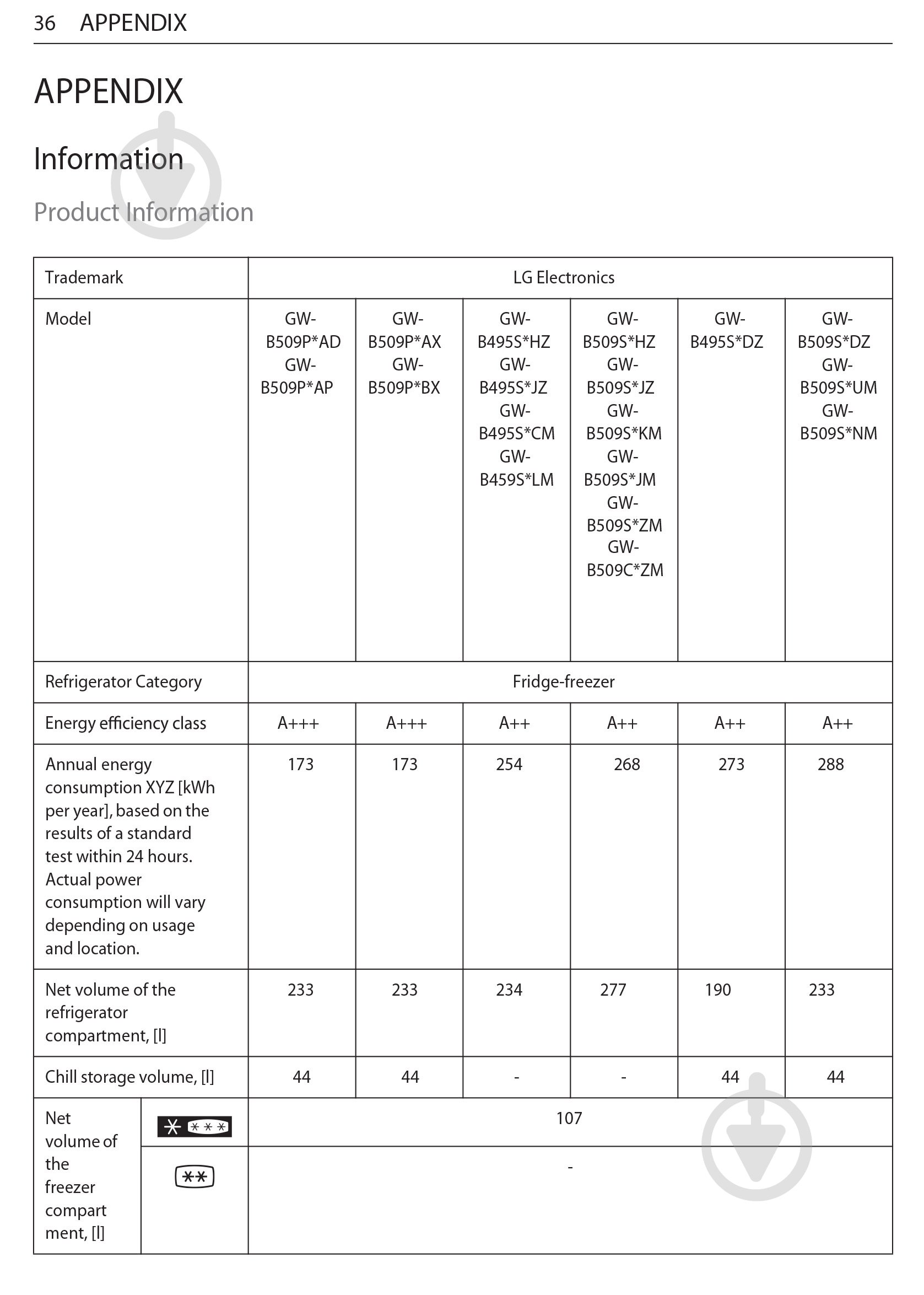 УЦЕНКА! Холодильник LG GW-B509SLKM (УЦ №2850) - фото 36