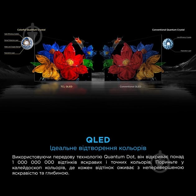 Телевизор TCL 65C8K - фото 9