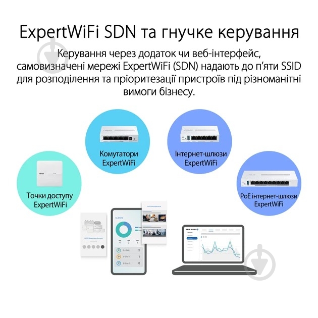 Коммутатор Asus ExpertWiFi EBP15 (90IG08D0-MO3B00) - фото 10