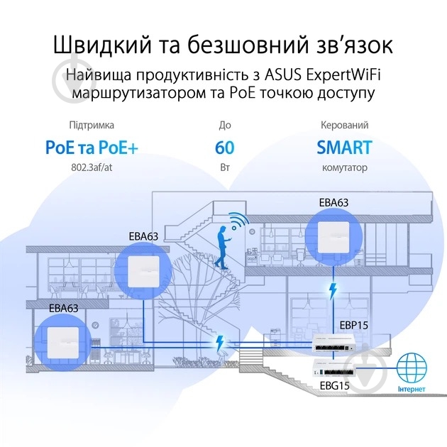 Коммутатор Asus ExpertWiFi EBP15 (90IG08D0-MO3B00) - фото 8