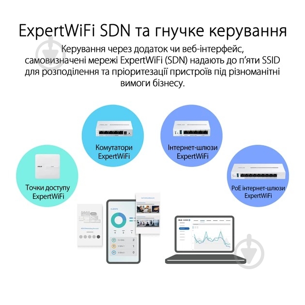 Маршрутизатор Asus ExpertWiFi EBG15 (90IG08E0-MO3B00) - фото 11