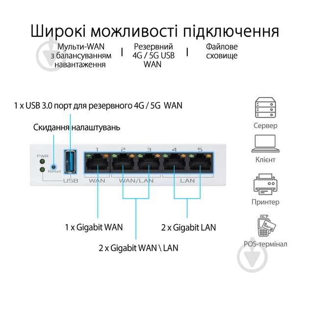 Маршрутизатор Asus ExpertWiFi EBG15 (90IG08E0-MO3B00) - фото 9