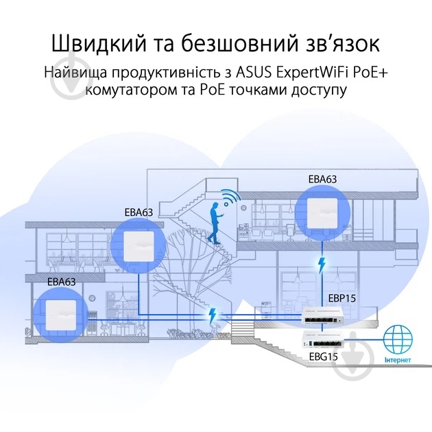 Маршрутизатор Asus ExpertWiFi EBG15 (90IG08E0-MO3B00) - фото 7