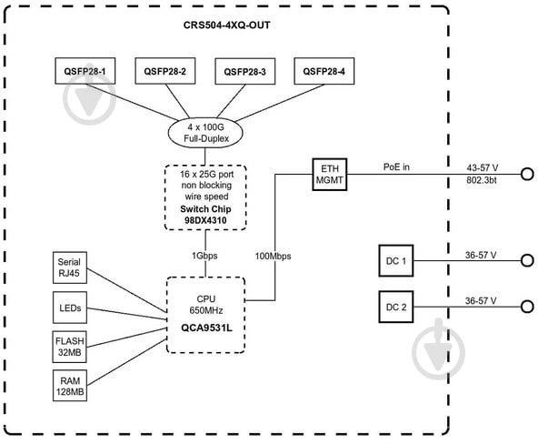 Комутатор Mikrotik Cloud Router Switch (CRS504-4XQ-OUT) - фото 8 Комутатор Mikrotik Cloud Router Switch (CRS504-4XQ-OUT) - фото 8