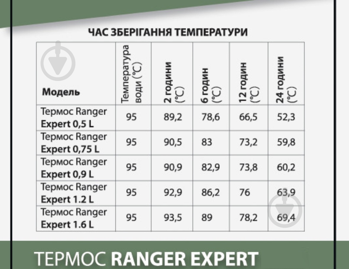 Термос Ranger Ranger Expert 0.5 л - фото 8