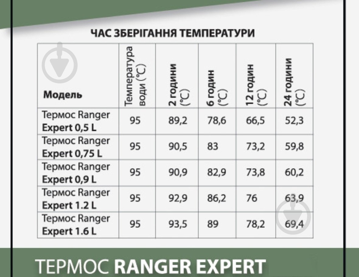 Термос Ranger Ranger Expert 1.2 л - фото 10