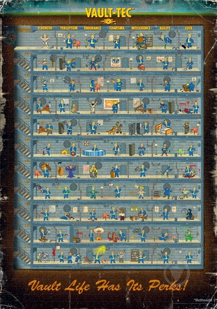 Пазл GoodLoot Fallout 4 Perk Poster Puzzles 1000 шт. (5908305247937) - фото 2