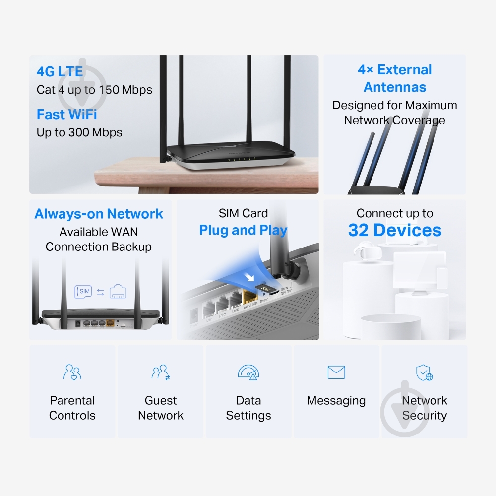 Маршрутизатор Mercusys N300 4G/LTE (MB115-4G) - фото 5