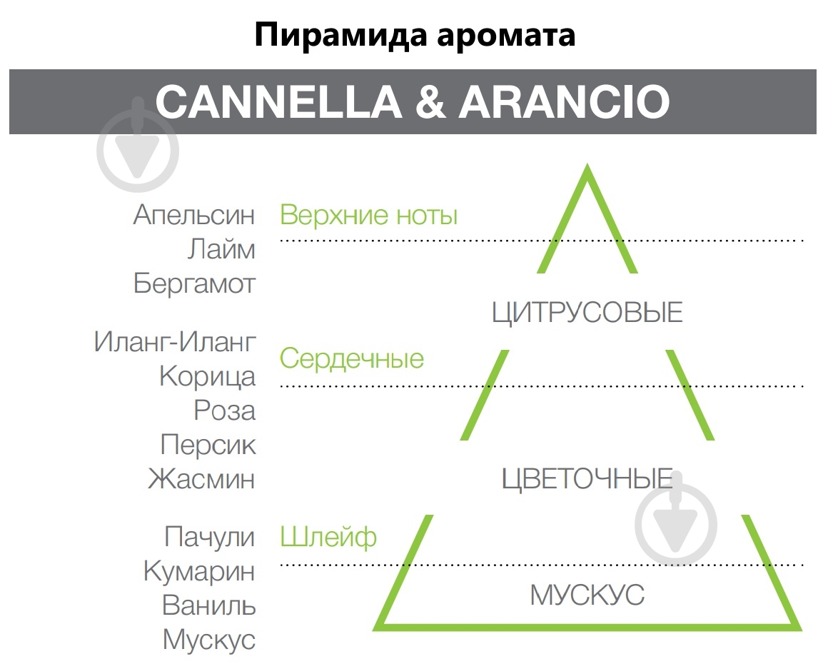 Аромадиффузор для дома Hypno Casa Cannella & Arancio 250 мл - фото 4 Аромадиффузор для дома Hypno Casa Cannella & Arancio 250 мл - фото 4