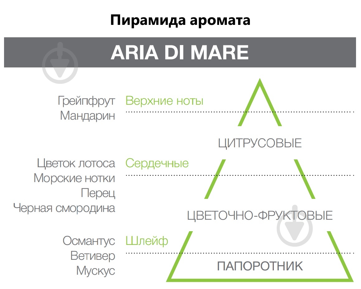 Аромадифузор для дому Hypno Casa Aria di Mare 200 мл (парфум+палички) - фото 2