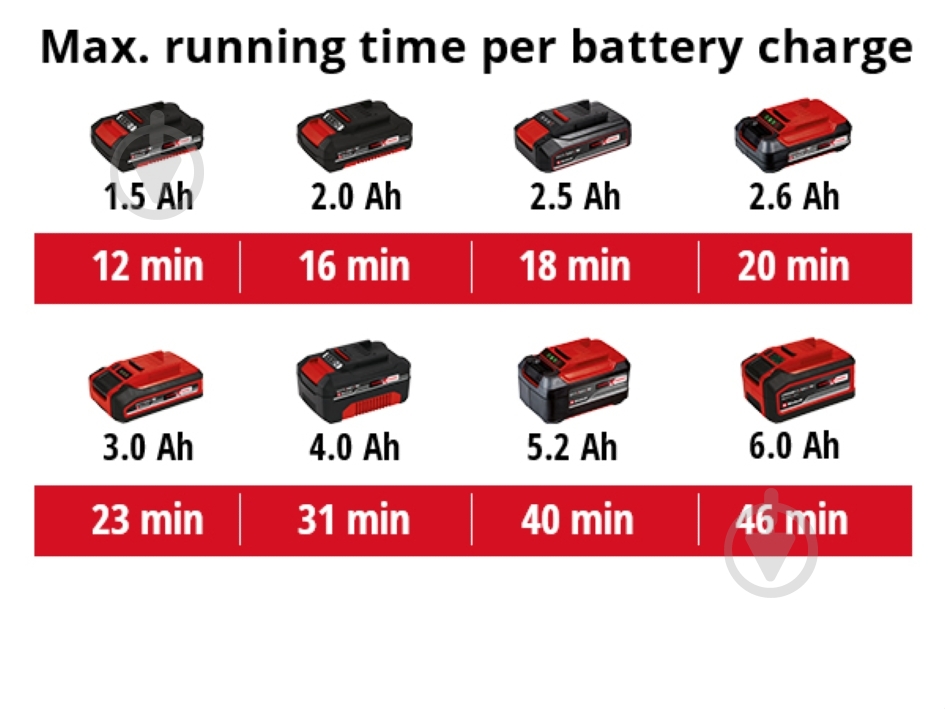 Пилосос автомобільний Einhell акумуляторний PXC TE-VC 18 Li - Solo 2347120 - фото 12
