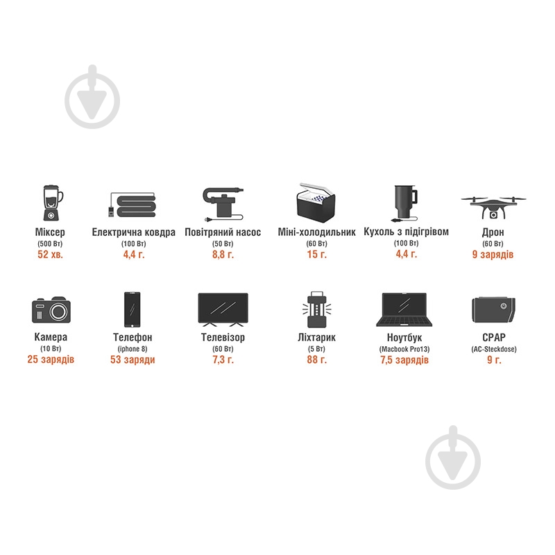 Зарядная станция Jackery Explorer 500EU (518 Вт·год) - фото 9
