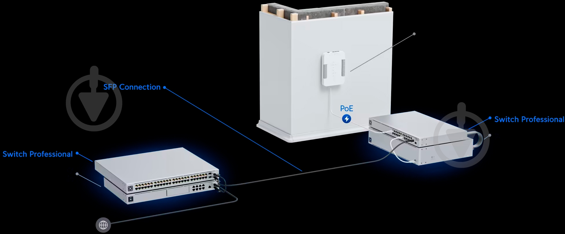 Комутатор Ubiquiti Pro 24 PoE (USW-PRO-24-POE) - фото 11