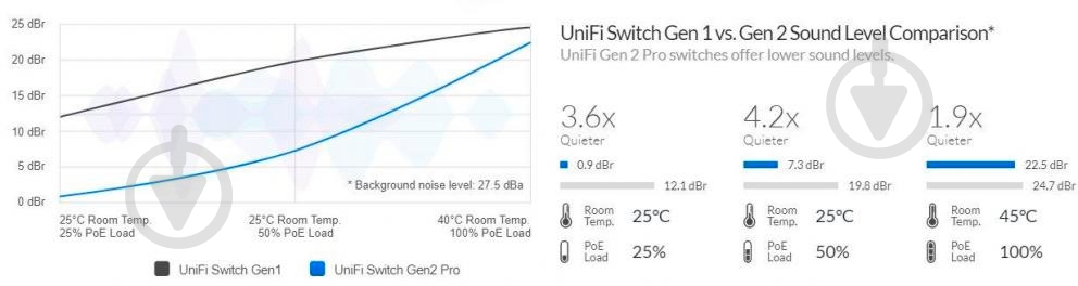 Комутатор Ubiquiti Pro 24 PoE (USW-PRO-24-POE) - фото 5