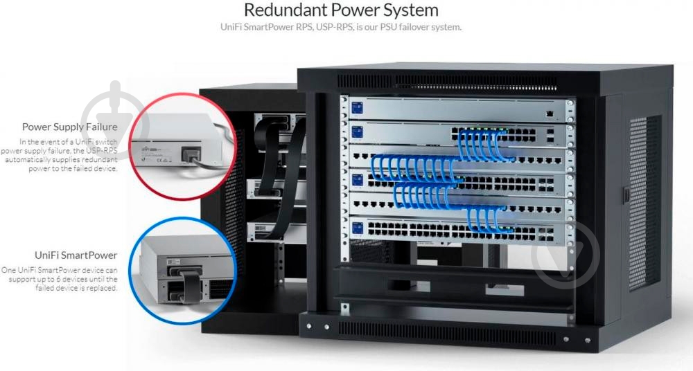 Комутатор Ubiquiti Pro 24 PoE (USW-PRO-24-POE) - фото 7