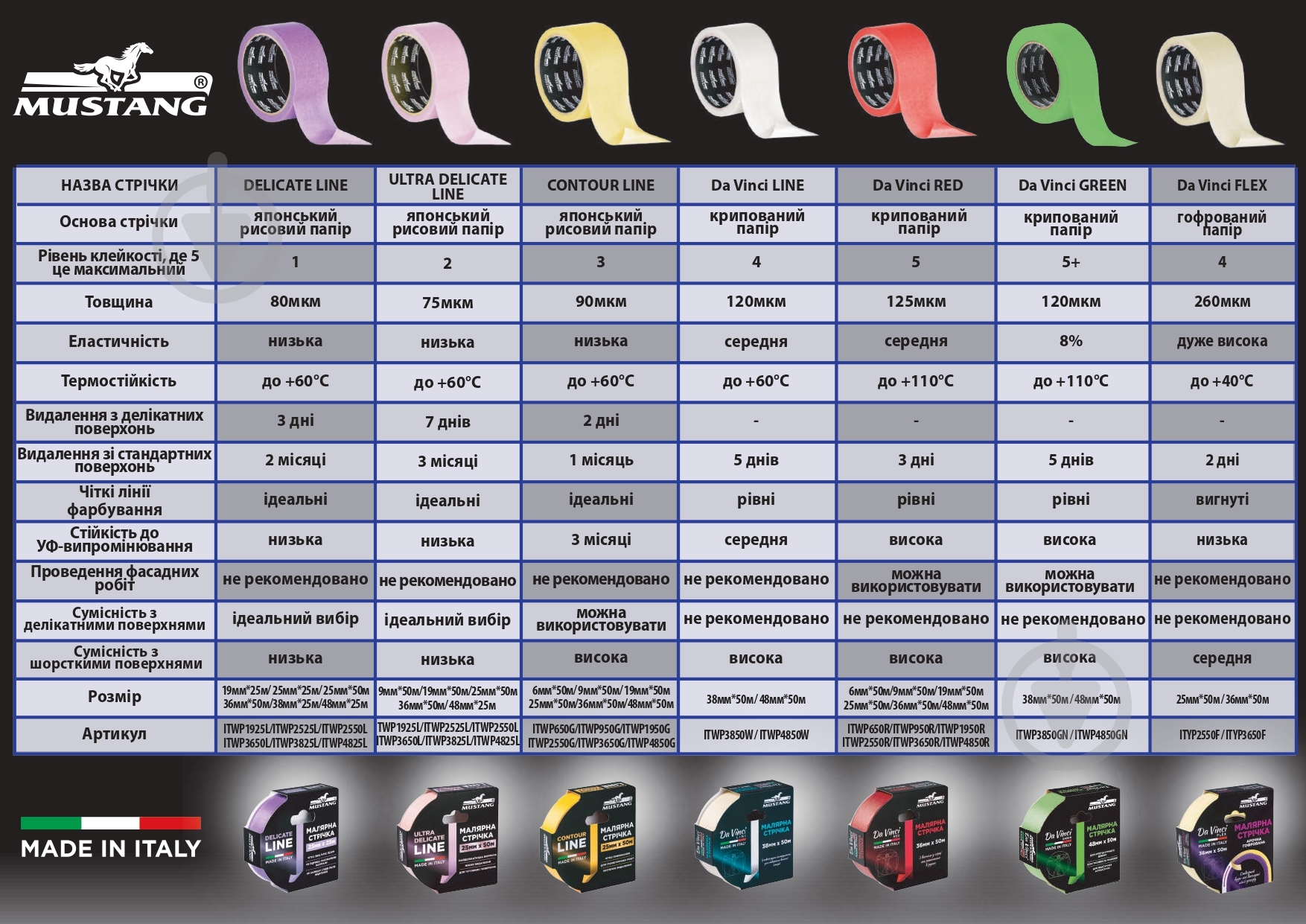 Лента малярная Mustang CONTOUR LINE желтая (комплект 3 шт.) 6 мм x 50 м - фото 10