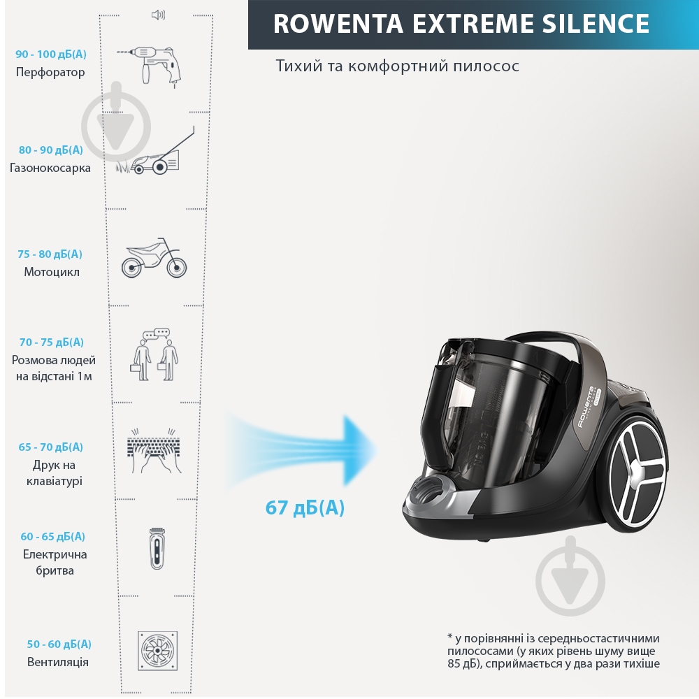 Пылесос Rowenta RO7260ЕА Silence Force Cyclonic black - фото 18