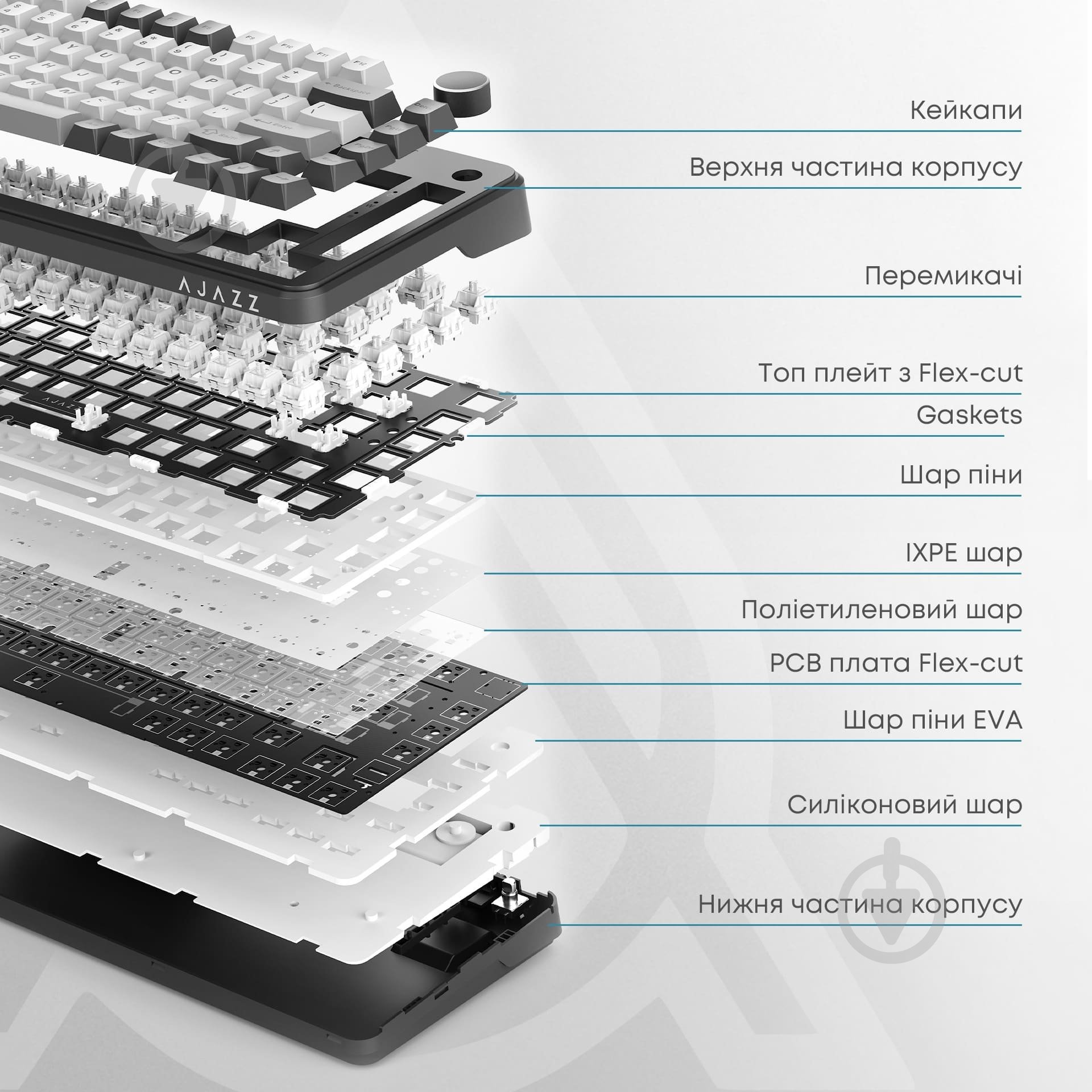 Клавіатура бездротова Ajazz MAX PLUS -Daydream Switch-Blue-White-Dark Blue-3 model-with screen- RGB (AK820MAX-DD-BWD) whi - фото 8 Клавіатура бездротова Ajazz MAX PLUS -Daydream Switch-Blue-White-Dark Blue-3 model-with screen- RGB (AK820MAX-DD-BWD) whi - фото 8