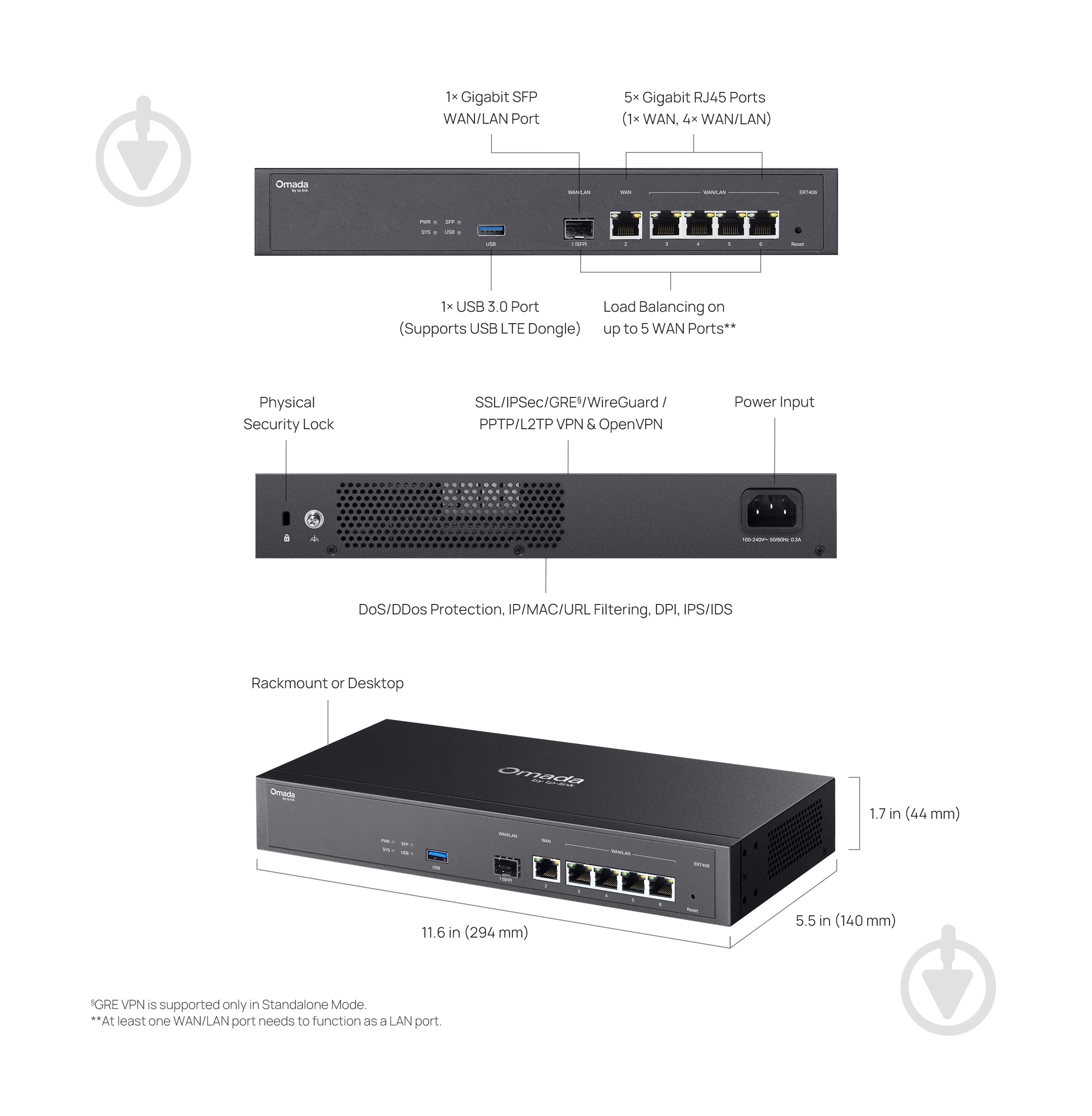 Маршрутизатор TP-Link ER7406 - фото 9