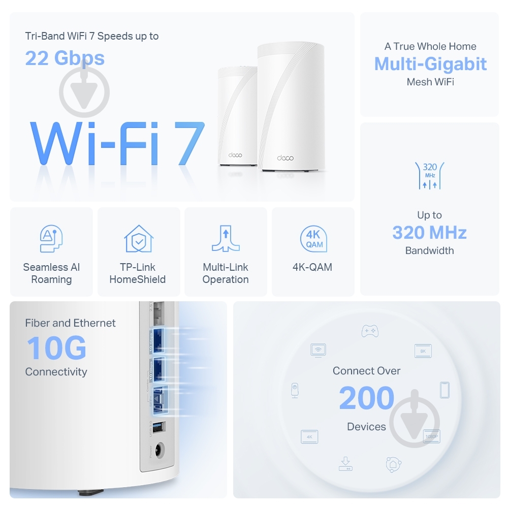 Система Wi-Fi Mesh TP-Link DECO-BE85-2-PACK - фото 2