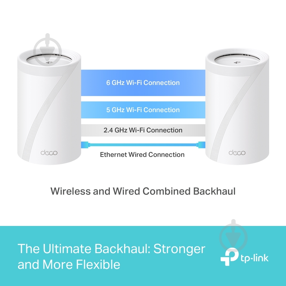 Система Wi-Fi Mesh TP-Link DECO-BE65-3-PACK - фото 6