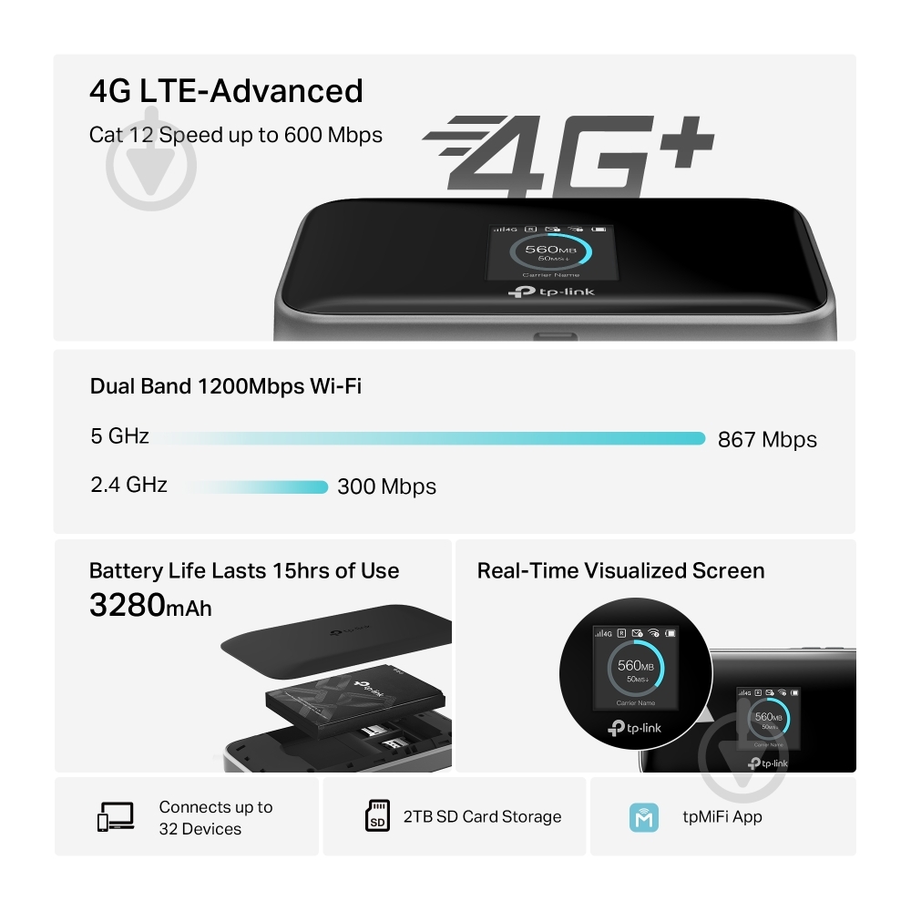Маршрутизатор TP-Link M7750 - фото 11