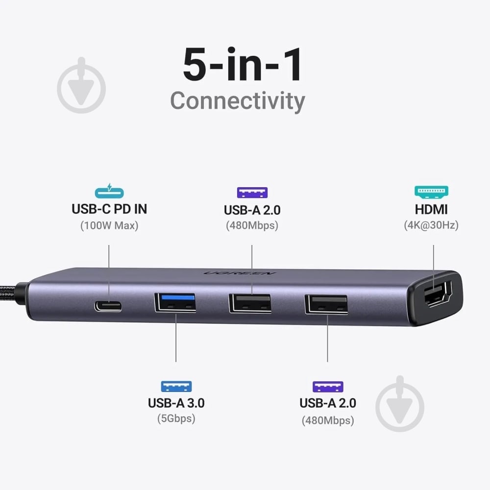 Док-станция UGREEN CM478 dark grey (15495) - фото 4