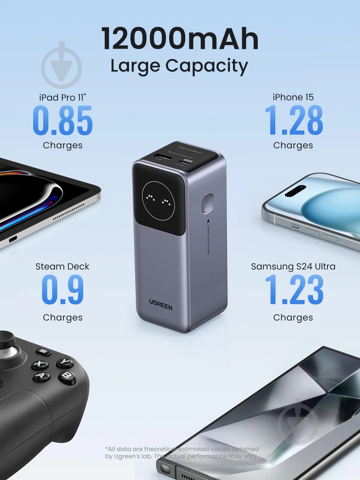 Повербанк UGREEN 12000 mAh grey (35526B) - фото 5 Повербанк UGREEN 12000 mAh grey (35526B) - фото 5