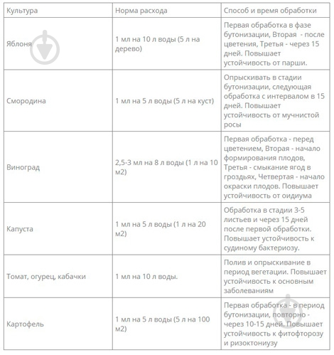 Биофунгицид Альбит 5 мл - фото 2 Биофунгицид Альбит 5 мл - фото 2