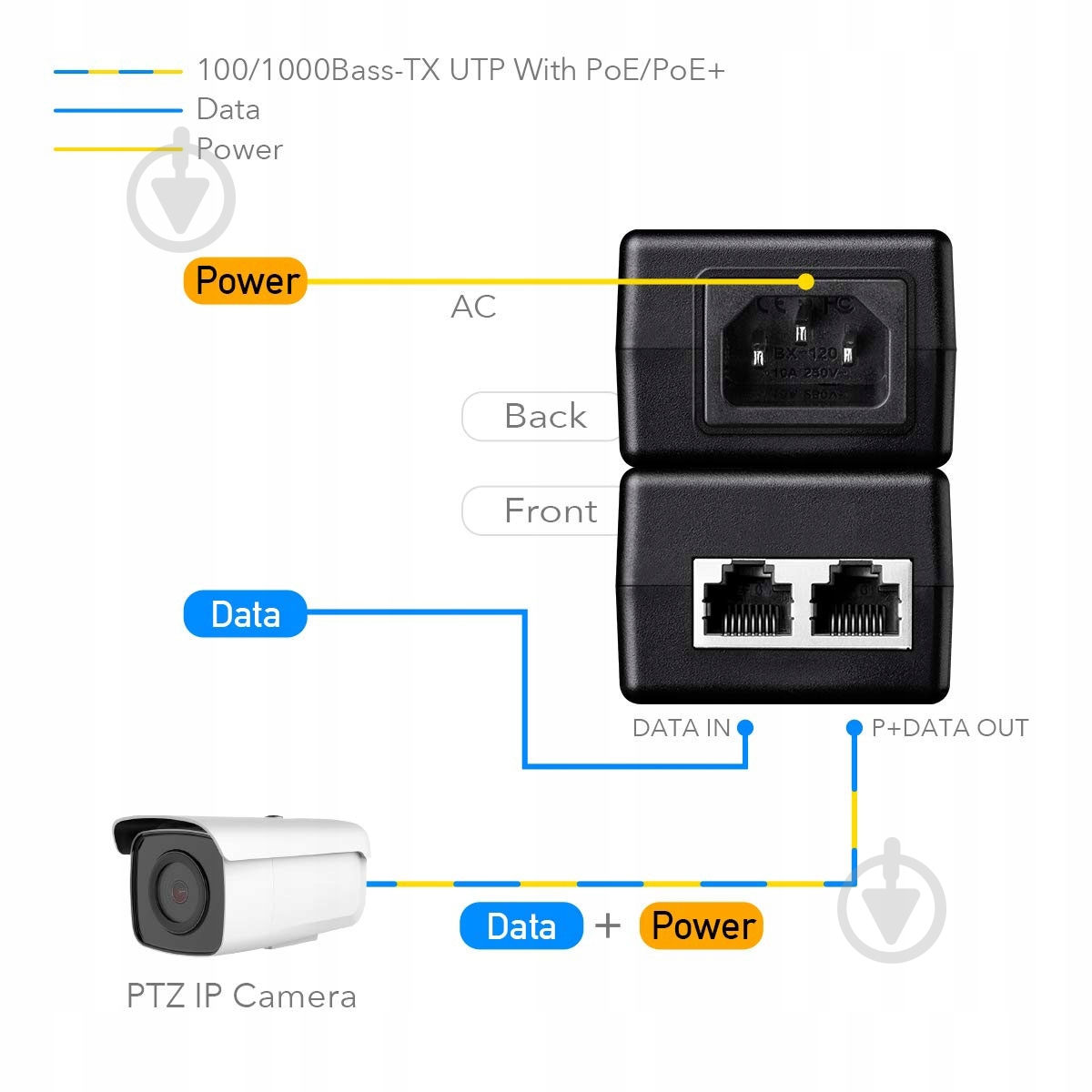 Инжектор Cudy POE200 - фото 5