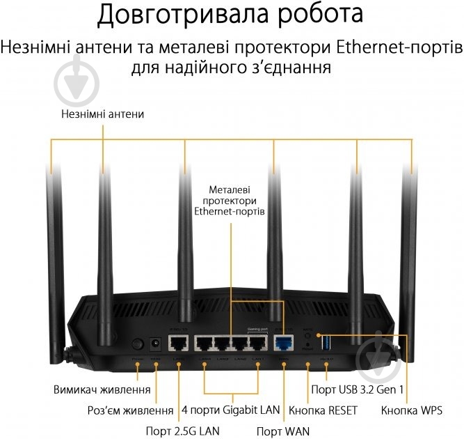 Маршрутизатор Asus 90IG07X0-MO3C00 TUF-AX6000 - фото 8 Маршрутизатор Asus 90IG07X0-MO3C00 TUF-AX6000 - фото 8