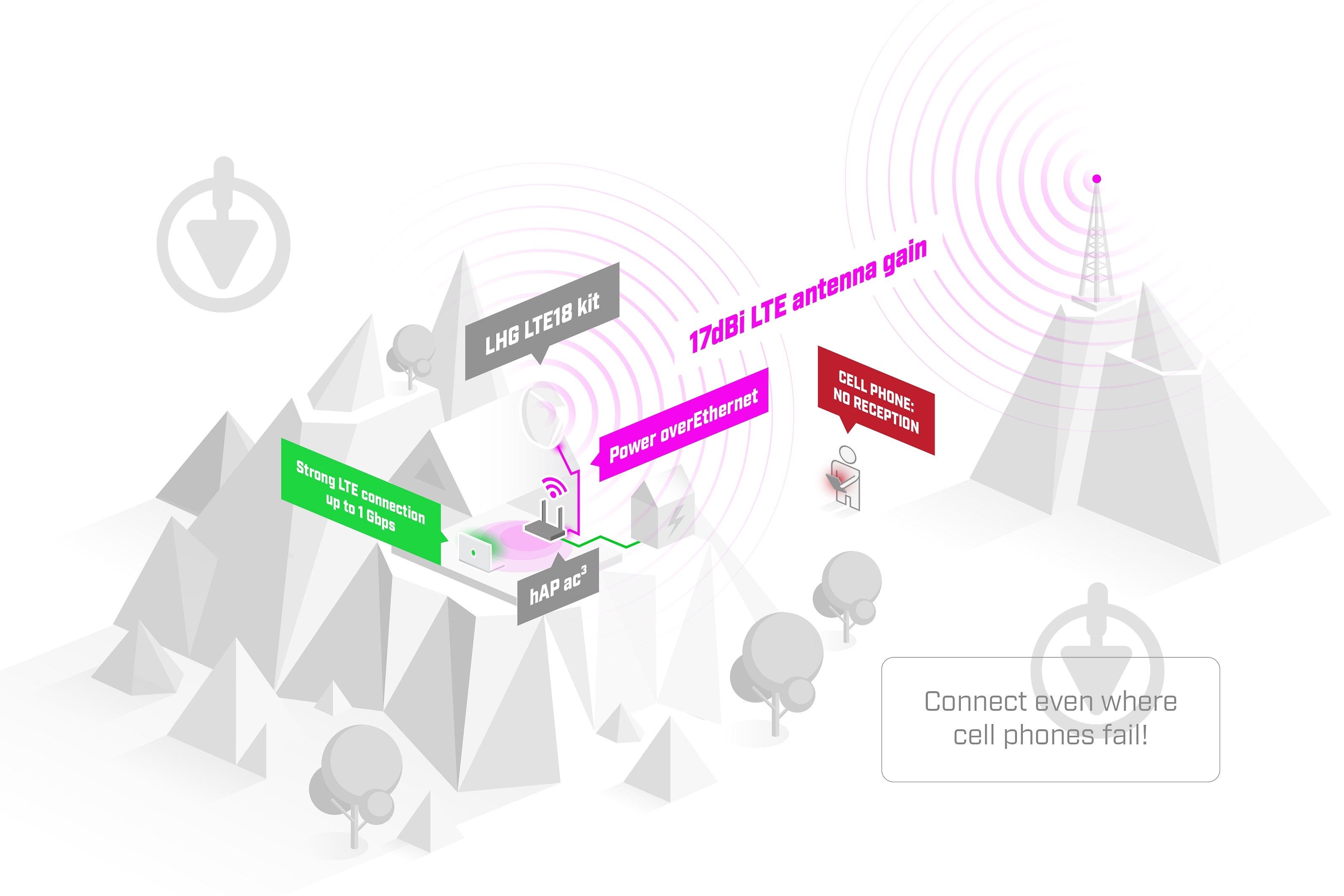 Маршрутизатор Mikrotik LHG LTE18 - фото 6 Маршрутизатор Mikrotik LHG LTE18 - фото 6