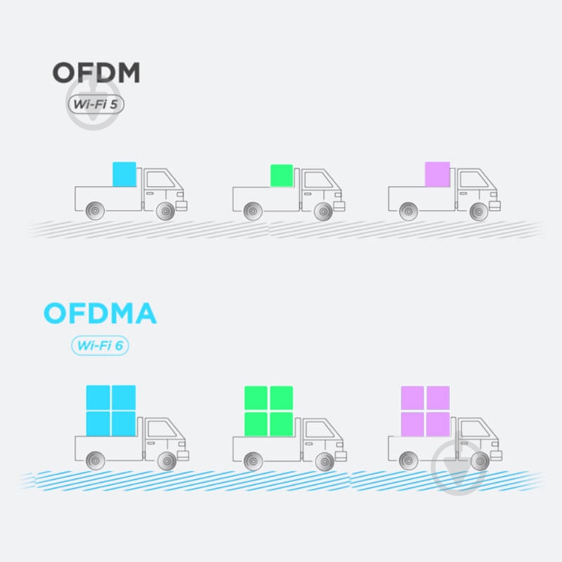 Wi-Fi-система D-Link M32-3 EAGLE PRO AI AX3200 Mesh WiFi (3шт) - фото 8