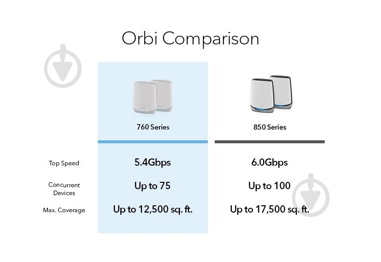 Маршрутизатор NETGEAR Orbi RBK762S 2-pack RBK762S-100EUS - фото 6